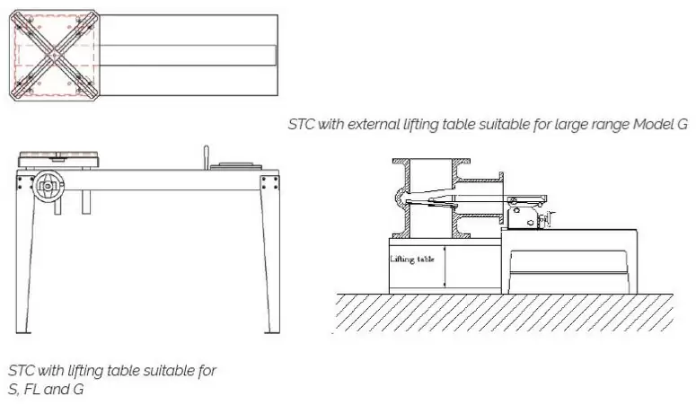 larslap model stc spec